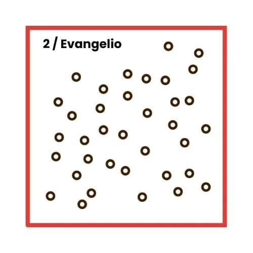 Evangelio