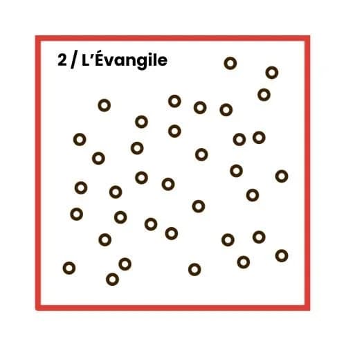 L'Évangile